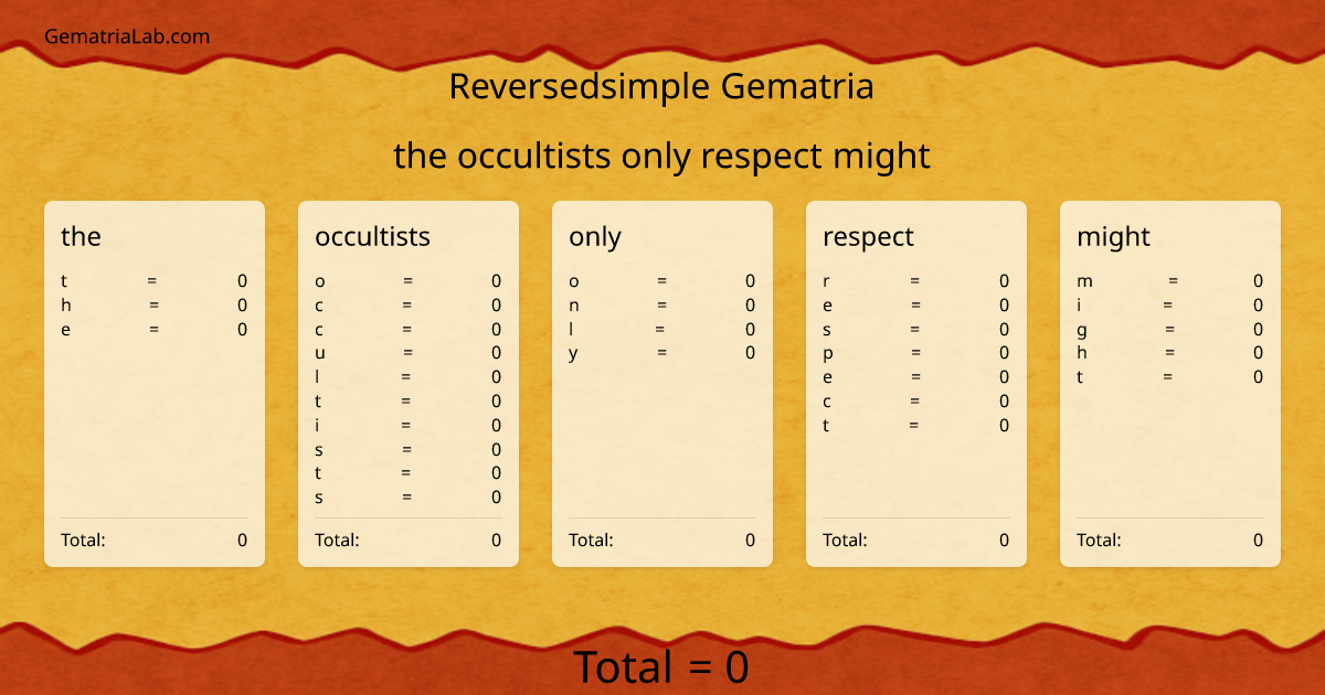 the occultists only respect might in reversedsimple Gematria